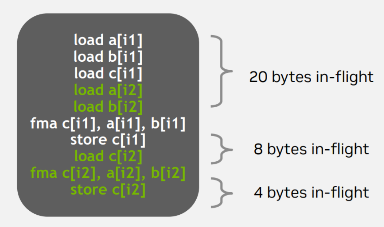 指令化的kernel