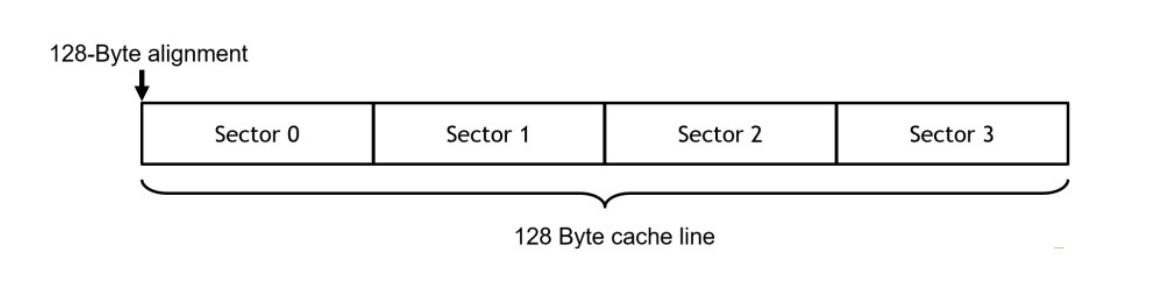 cache line