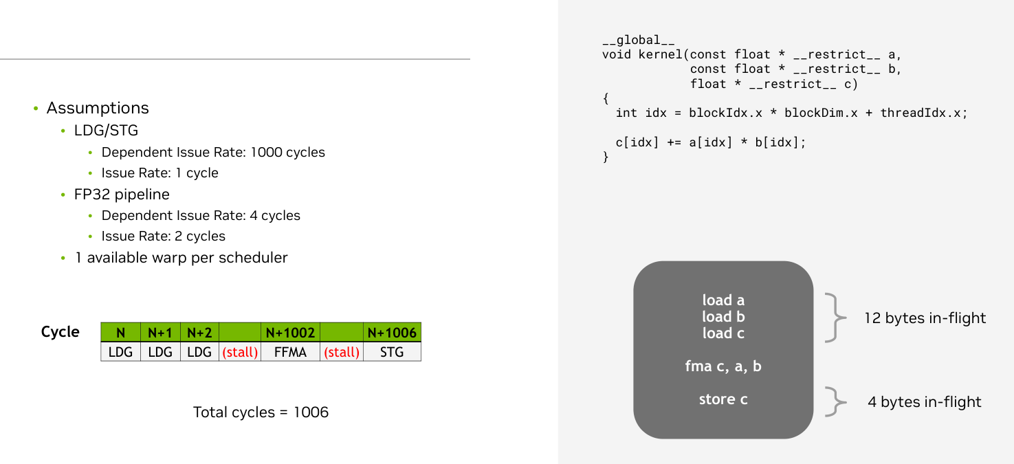 指令化的 kernel